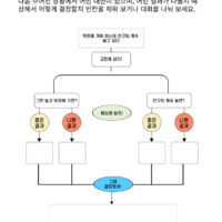 이때 어떻게 하는게 좋을까?